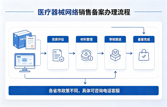 医疗器械经营许可证1.png
