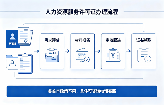 人力资源服务许可证1.png