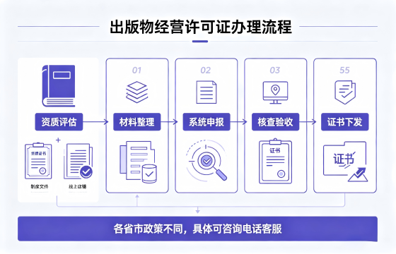 <a href='https://www.sslhg.com/'>出版物经营许可证</a>1.png