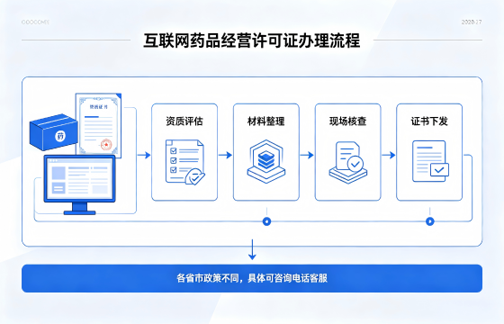 互联网<a href='https://www.sslhg.com/'>药品经营许可证</a>1.png