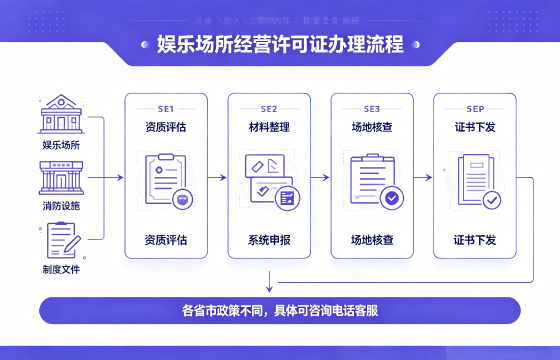 <a href='https://www.sslhg.com/'>娱乐场所经营许可证</a>1.png