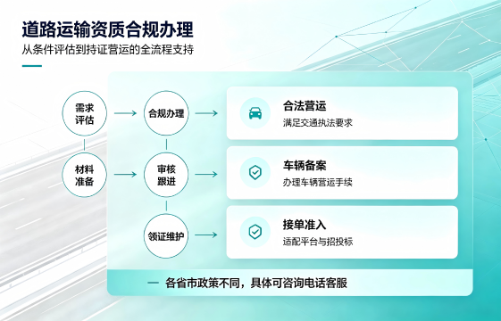 道路运输经营许可证1.png