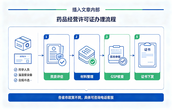 <a href='https://www.sslhg.com/'>药品经营许可证</a>1.png