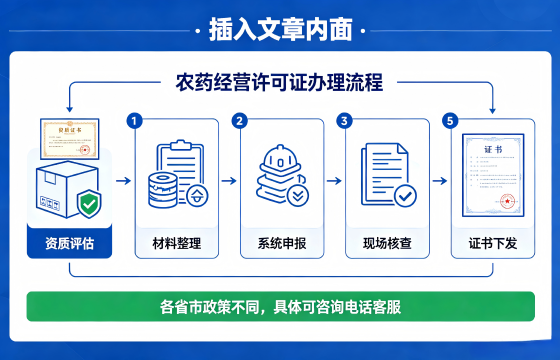 <a href='https://www.sslhg.com/'>农药经营许可证</a>1.png