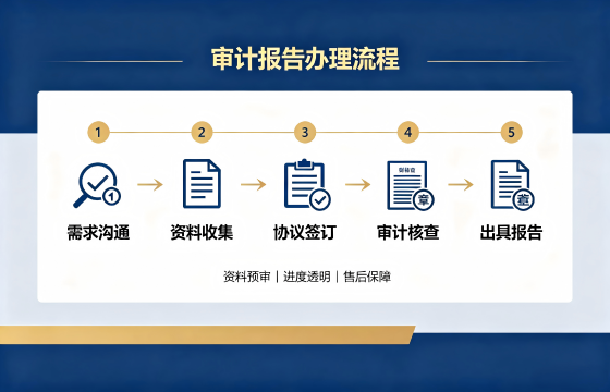 <a href='https://www.sslhg.com/'>审计报告</a>流程.png