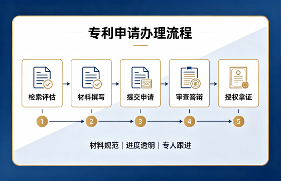 专利流程.png