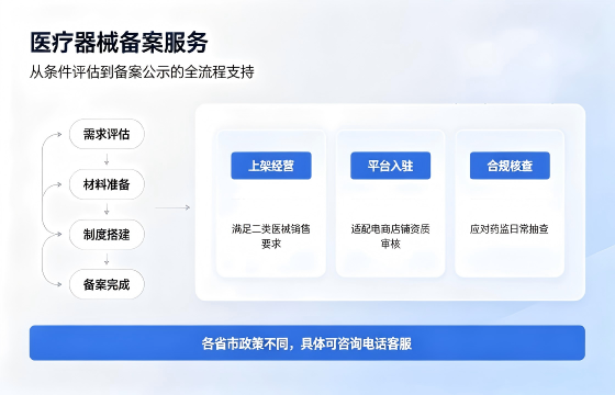 第二类医疗器械经营备案1.png