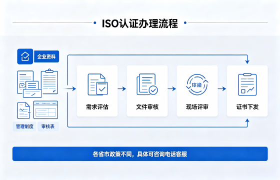 <a href='https://www.sslhg.com/'>ISO管理体系认证</a>1.png