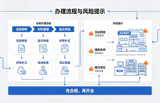 <a href='https://www.sslhg.com/'>动物诊疗许可证</a>1.png